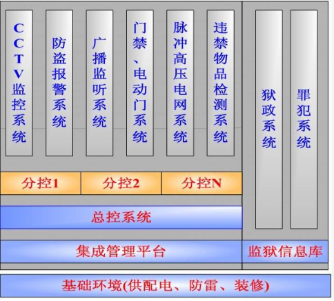 监管所内智能综合管理平台的缩略图