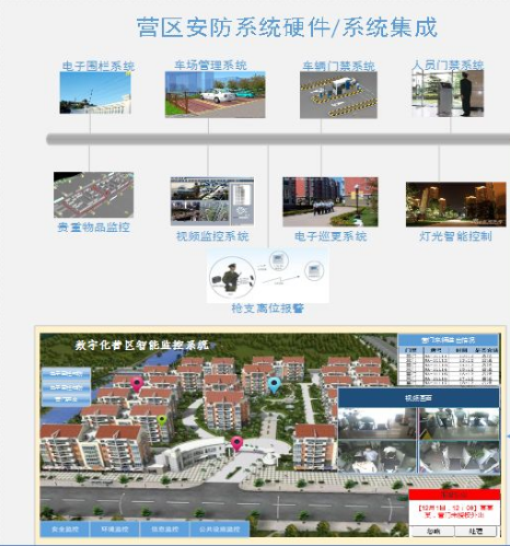 安防自动化系统案例图片