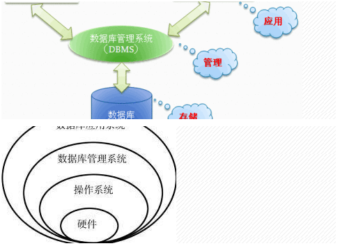 带你解析数据管理平台如何应用