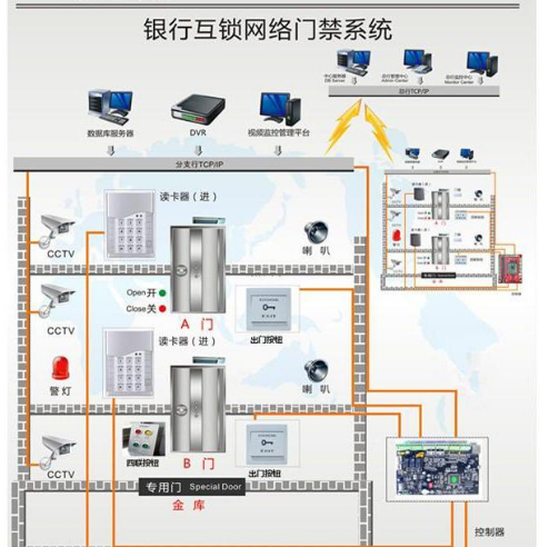 防尾随门在银行中的应用