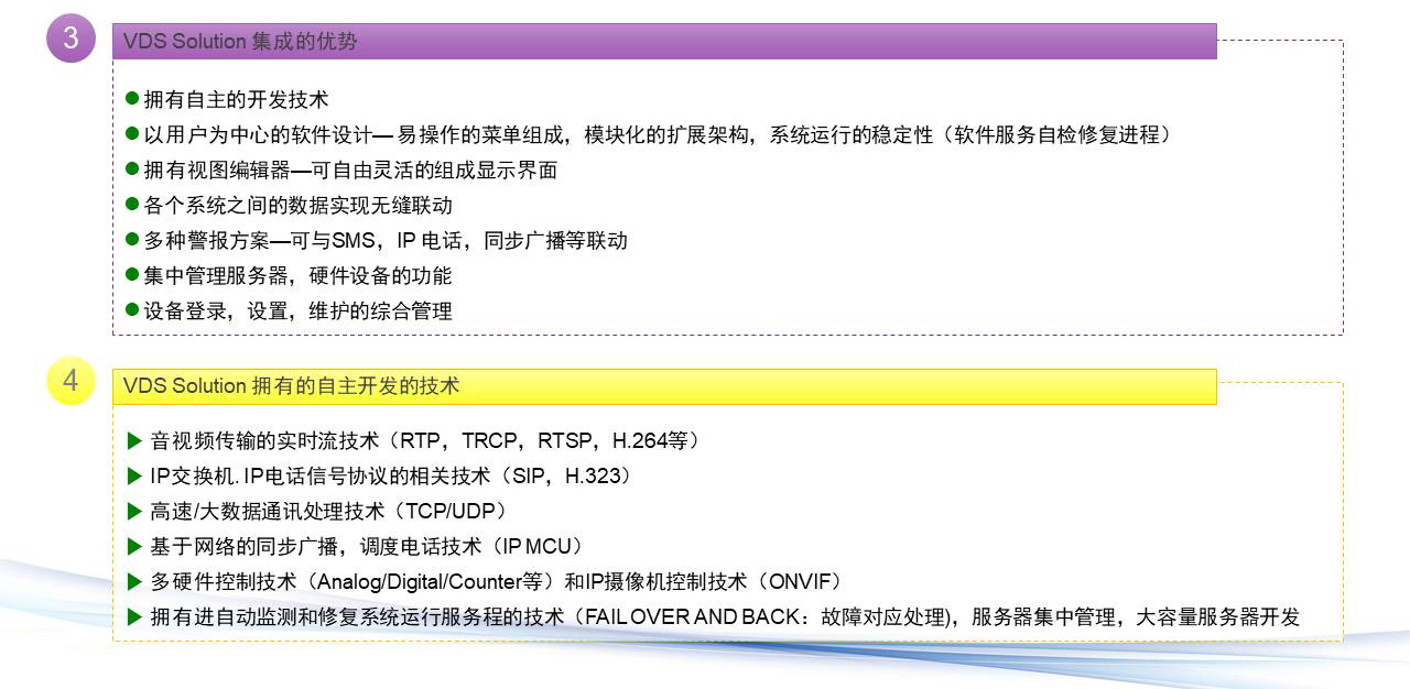 我公司VDS集成解决方案的优势2