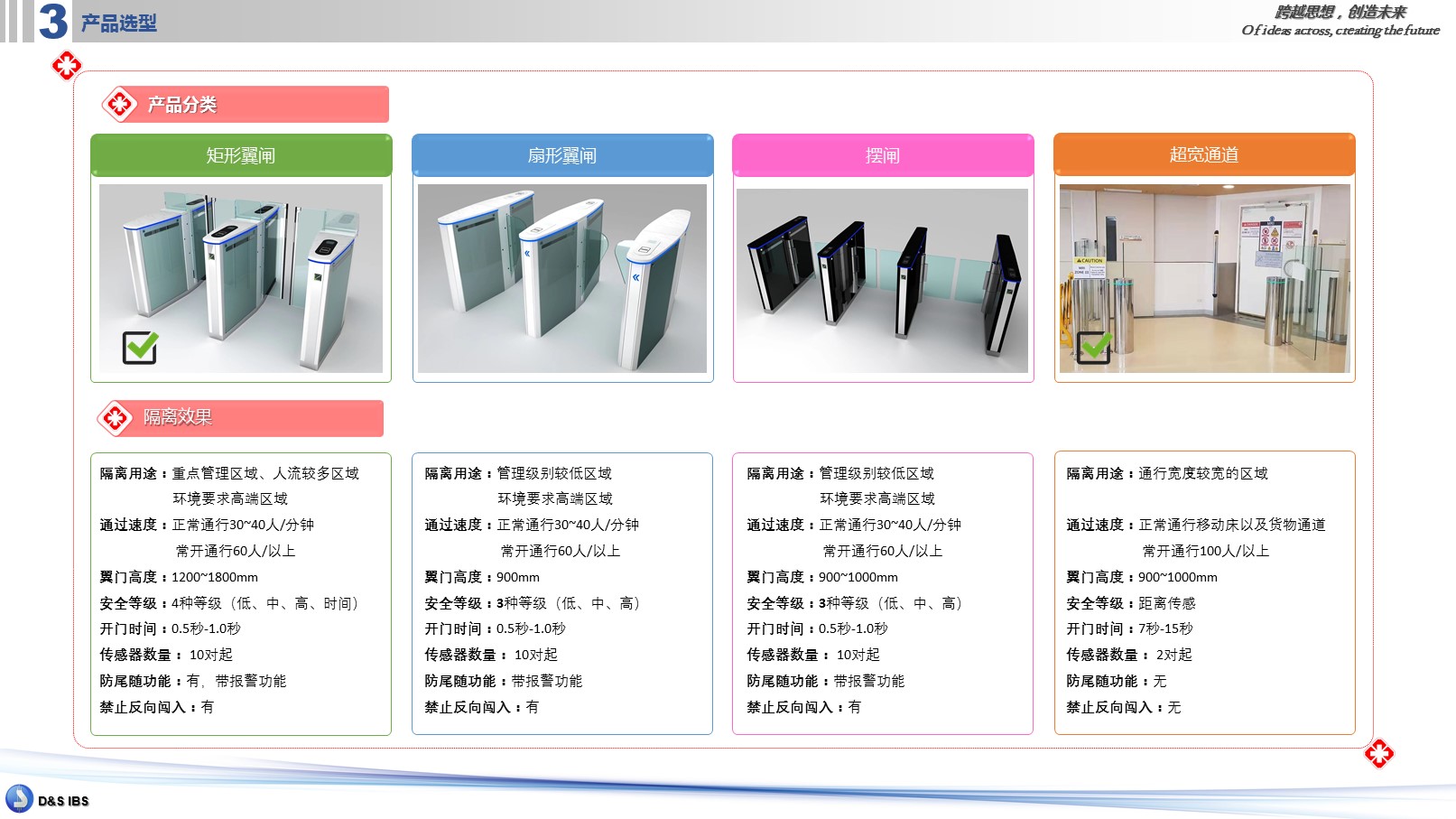 医院政府部门等区域人行通道隔离方案可选用闸机设备